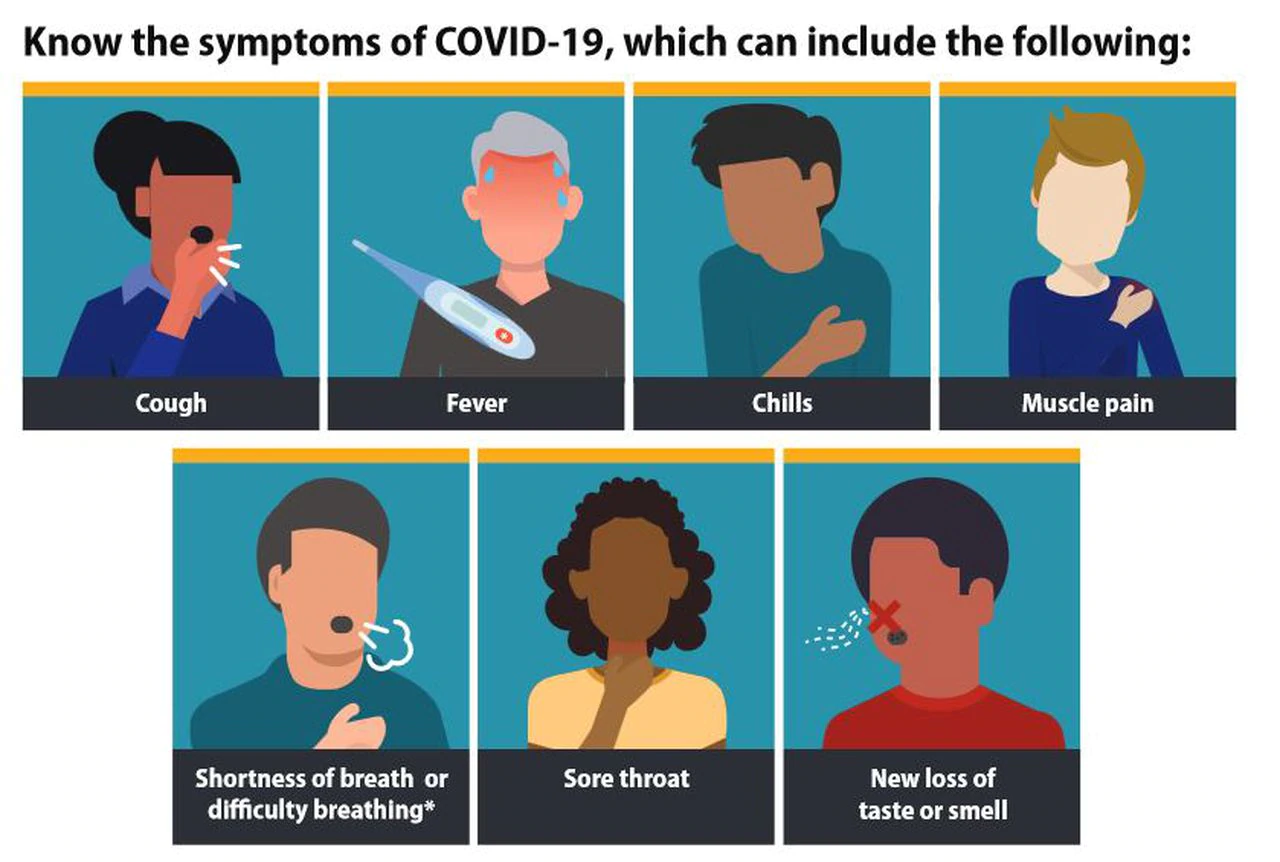 New coronavirus symptoms listed by CDC